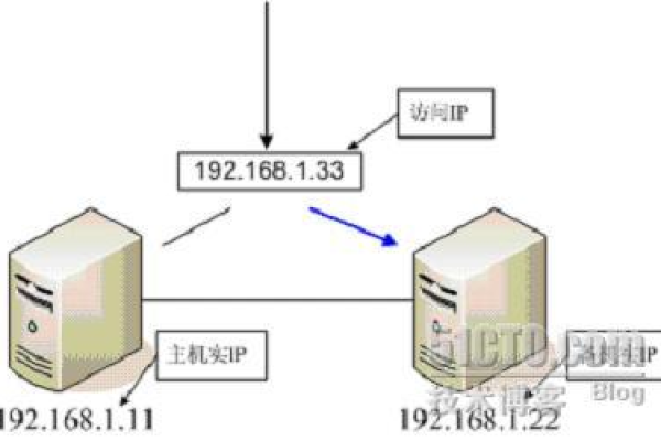 虚拟机执行内网ip_通过内网IP连接实例