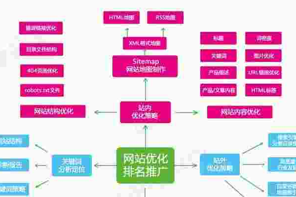 如何获取并利用行业网站导航源码来优化你的在线体验？