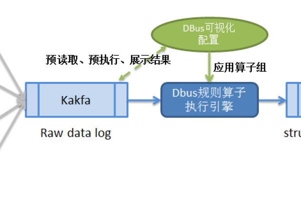 Kafka平台如何优化大数据处理流程？  第3张