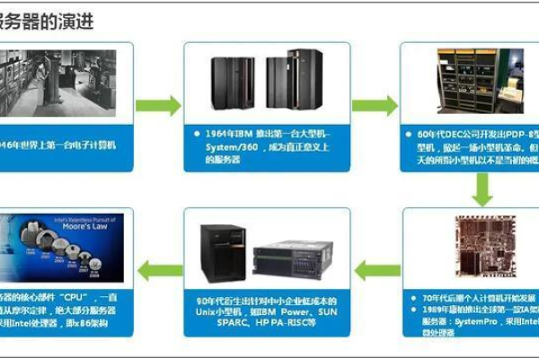 服务器与云存储的区别是什么