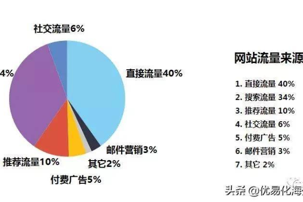 如何快速发现网站破绽并估算快速网站建设的成本？