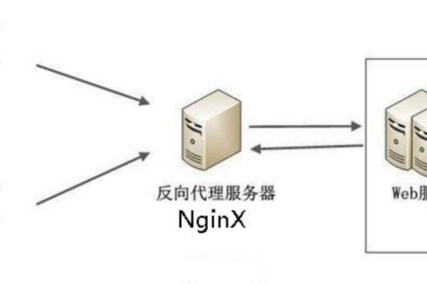 如何让Nginx有效识别并利用CDN服务？  第1张