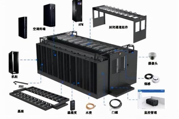 如何有效地将机架式服务器安装到机柜中？  第3张