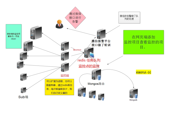 如何有效实施开源应用监控以提升系统性能和可靠性？  第1张