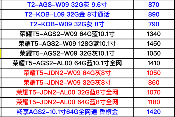 新加坡便宜vps购买要注意哪些事项