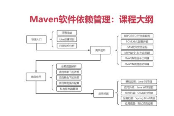 如何在开源中国平台上有效使用Maven进行项目管理与依赖控制？  第3张