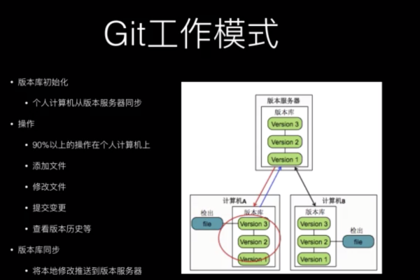 虚拟主机搭建git的方法是什么  第2张