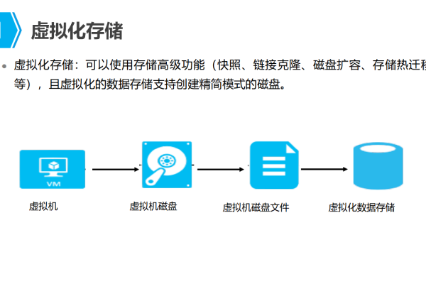 云虚拟主机格式化怎么弄