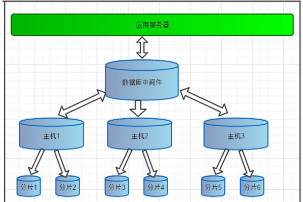 开源云化数据库中间件，它的优势和价值究竟何在？  第3张