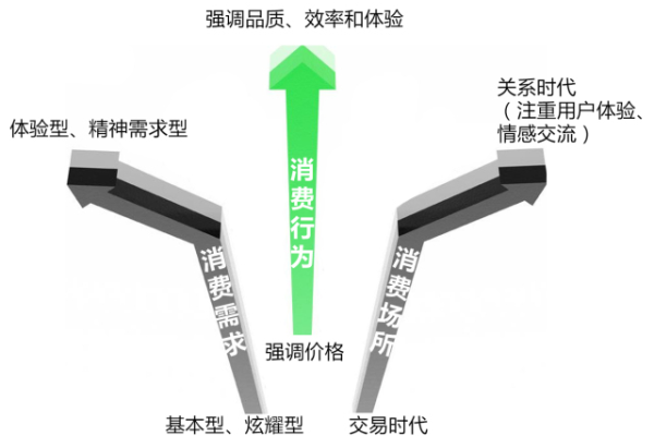 如何精准把握消费者需求，需求确认的艺术与科学  第3张