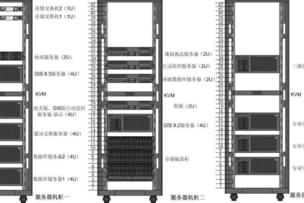 服务器机柜布局中，究竟需要预留多少间距？