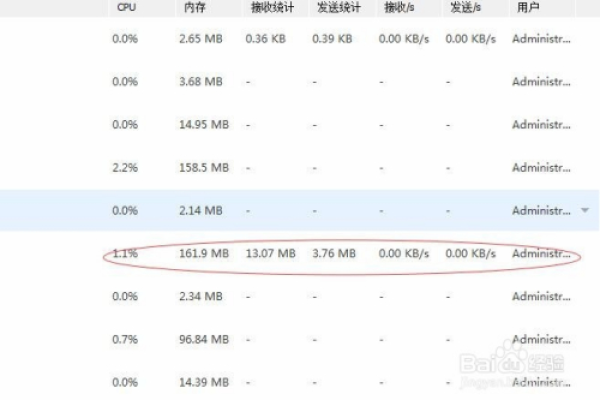 在哪里可以看到服务器资源使用情况  第2张