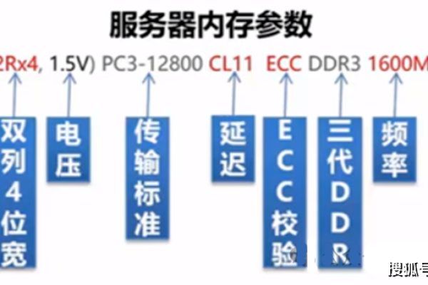 服务器机柜内部设备及其功能详解，了解这些组件如何协同工作？