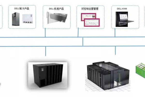 算力服务器与机柜，它们之间存在怎样的依赖关系？  第3张