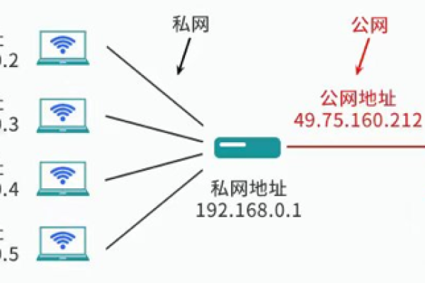 如何将虚拟IP地址有效地绑定到弹性公网IP？  第3张