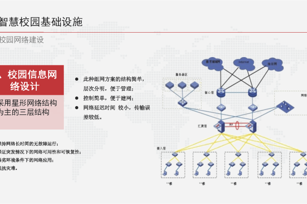 如何制定高效的智慧校园网络总体设计规划？