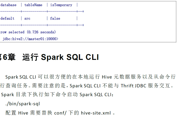 如何获取Spark Jar包以用于MySQL数据库操作？