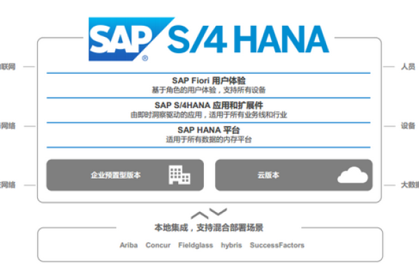 探索小型电商解决方案，它们是否与SAP Hybris兼容？  第2张