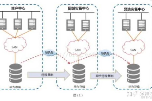 新一代海外云服务器能否实现跨国界的数据传输？  第1张