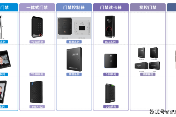 门禁管理系统在门禁管理中扮演着怎样的角色？