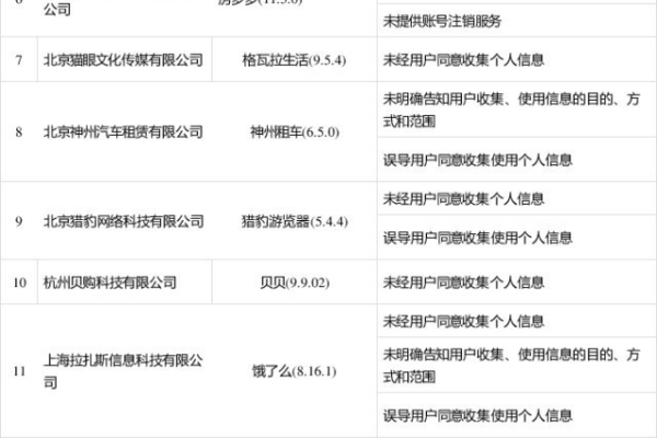 如何轻松查询并管理个人网站信息？  第3张