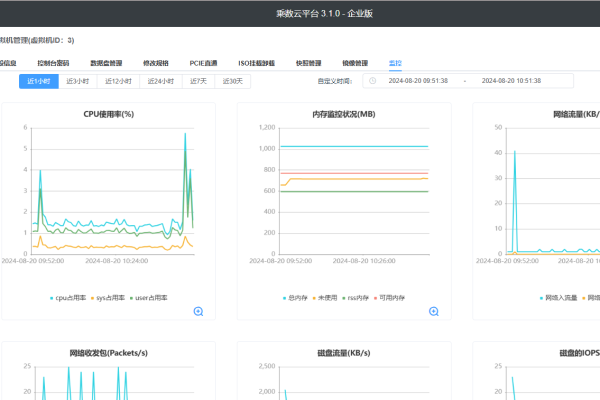 如何高效管理虚拟主机的后台界面？