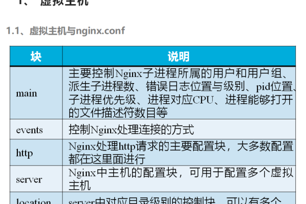 如何正确配置虚拟主机以运行PHP应用？  第3张