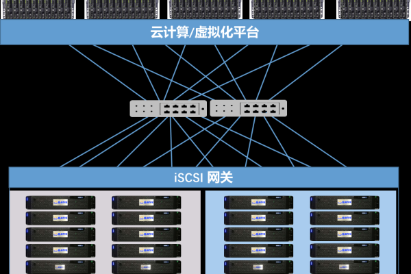 云存储运维服务器搭建怎么管理  第3张