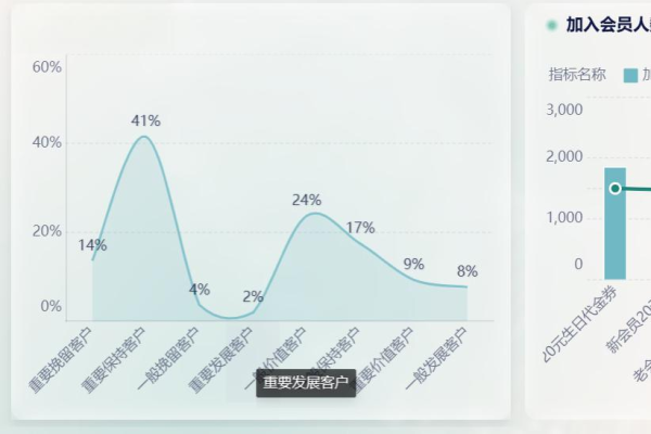 人脸客流统计技能如何帮助零售商优化顾客体验？  第2张