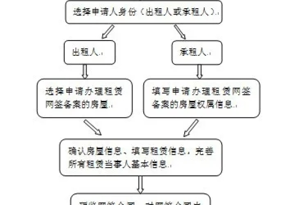 昆明房产网站备案流程中需要提交哪些关键材料？  第2张