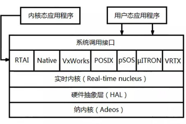 国外建站vps租用怎么选择操作系统  第2张