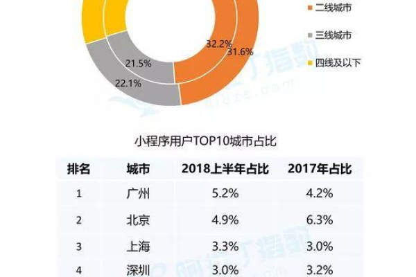 哪些小程序在容量上名列前茅？  第3张