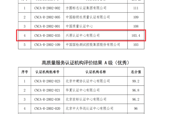 昆山高端网站建设机构如何确保其服务质量符合行业检定标准？  第3张