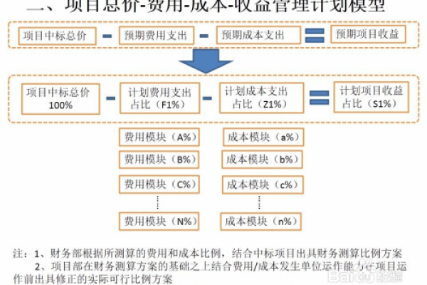 如何预算开设和管理网站的成本？  第3张