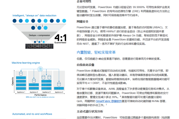 如何正确配置Dell存储服务器？  第1张