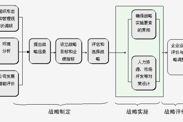 如何制定有效的控制策略以实现目标？  第3张