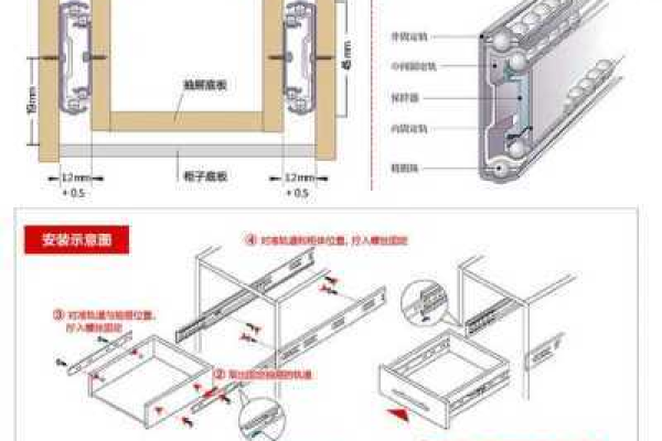 如何根据服务器导轨安装示意图进行正确安装？