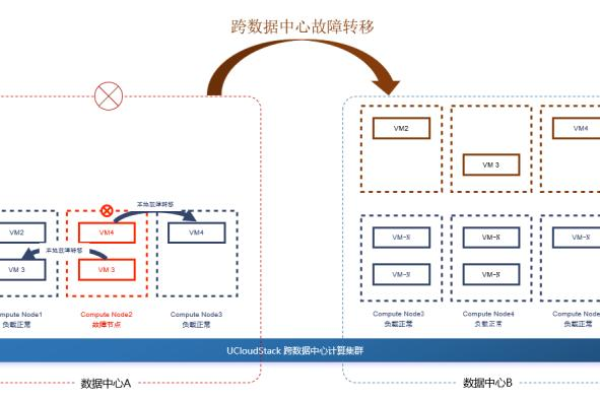 如何成功实施跨云和跨数据中心的基础架构迁移？  第2张