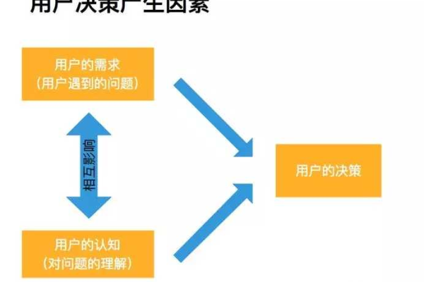 如何高效管理客户的原始需求？  第1张