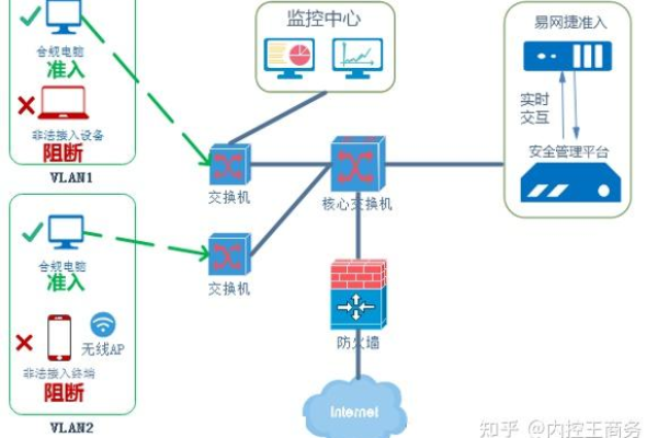 跨境直连技术，如何实现直连设备的高效接入？