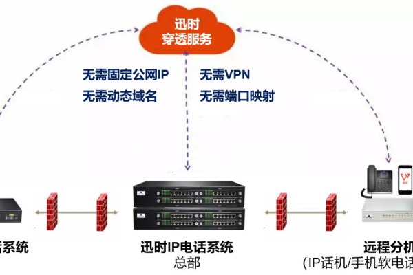 跨境直连技术，如何实现直连设备的高效接入？  第3张