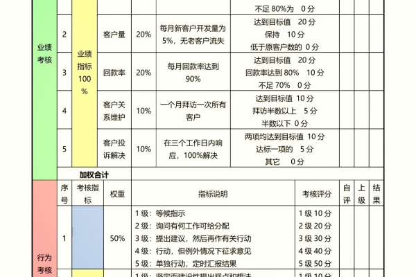 如何通过销售管理软件提升销售团队的绩效？  第2张