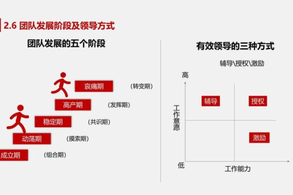 如何通过销售管理软件提升销售团队的绩效？  第3张