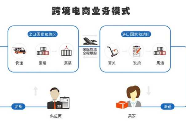 如何构建一个高效的跨境电商解决方案？