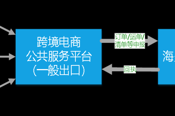 如何构建一个高效的跨境电商解决方案？  第2张