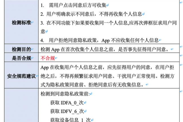 如何实现开源项目的隐私合规检测？