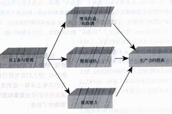 如何高效管理渲染集群和任务以提高生产力?  第3张