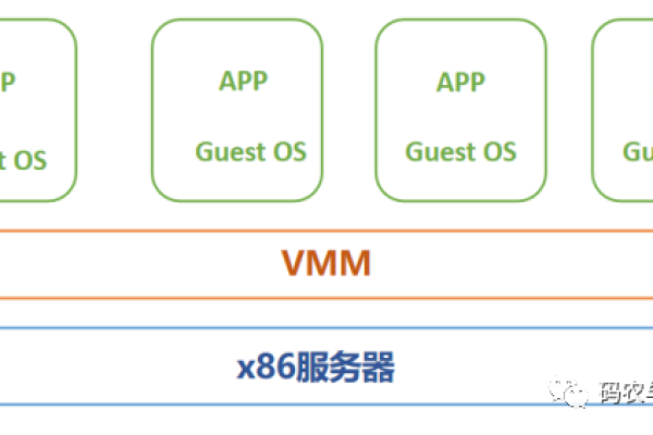 如何获取x86虚拟机的源码？  第1张