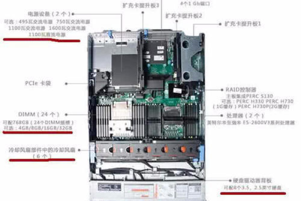 服务器与个人电脑，它们在技术规格和用途上有何本质差异？