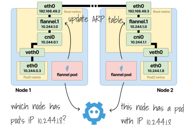 如何有效查询Kubernetes中的Pod日志？  第2张